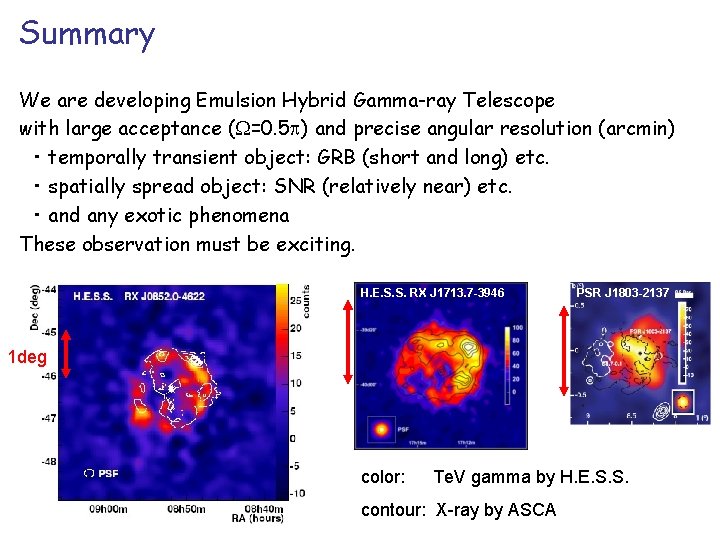 Summary We are developing Emulsion Hybrid Gamma-ray Telescope with large acceptance ( =0. 5