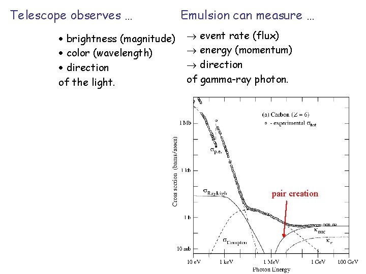 Telescope observes … · brightness (magnitude) · color (wavelength) · direction of the light.