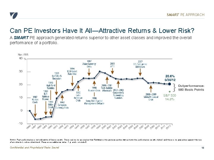 SMART PE APPROACH Can PE Investors Have It All—Attractive Returns & Lower Risk? A