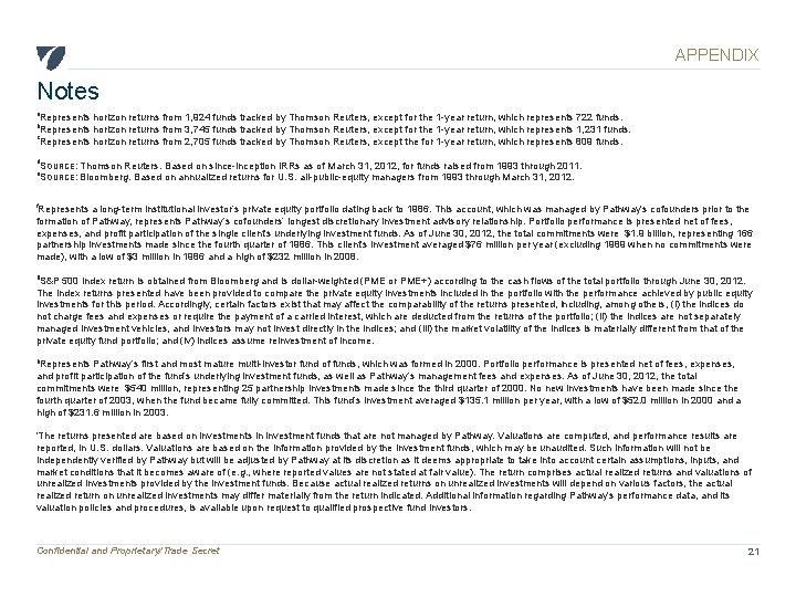 APPENDIX Notes a Represents horizon returns from 1, 924 funds tracked by Thomson Reuters,