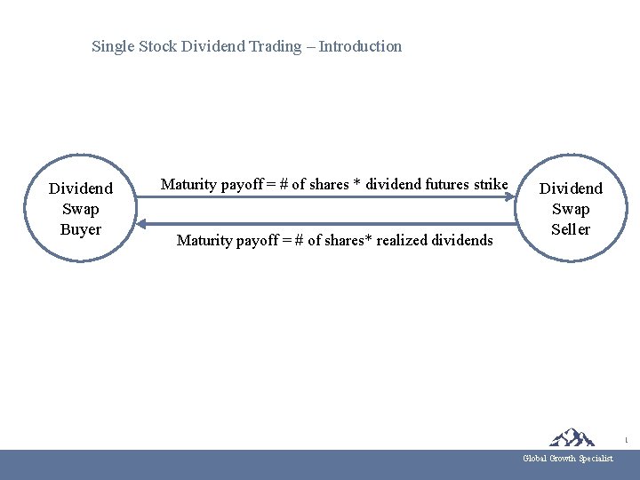 Single Stock Dividend Trading – Introduction Dividend Swap Buyer Maturity payoff = # of