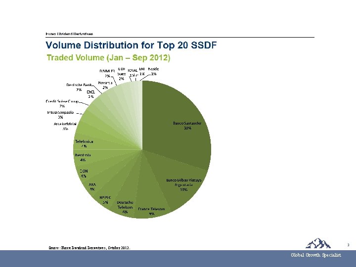 3 Source: Eurex Dividend Derivatives, October 2012. Global Growth Specialist 