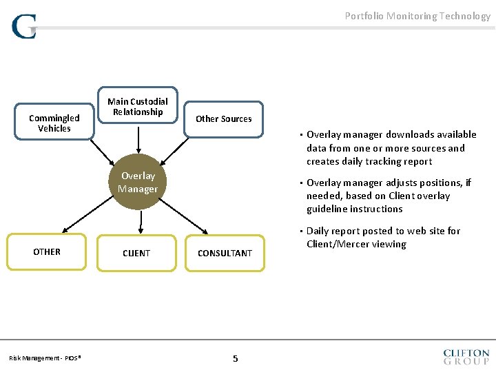 Portfolio Monitoring Technology Commingled Vehicles Main Custodial Relationship Other Sources Overlay Manager OTHER Risk