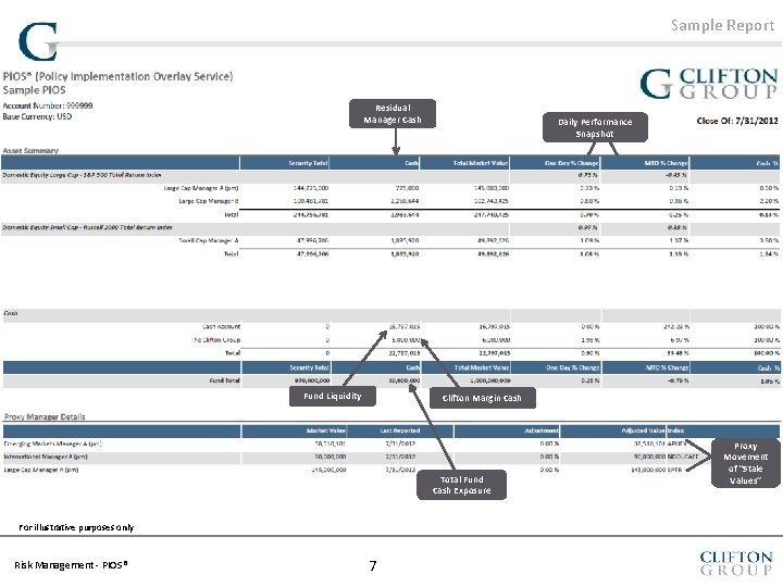 Sample Report Residual Manager Cash Fund Liquidity Daily Performance Snapshot Clifton Margin Cash Total