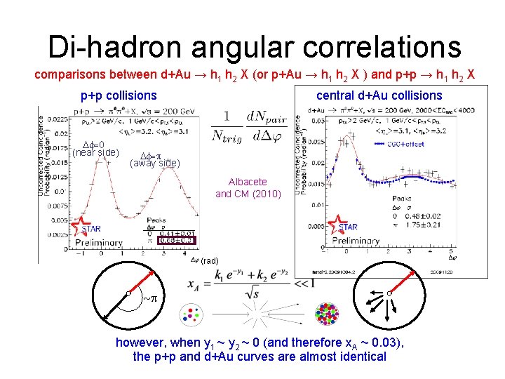 Di-hadron angular correlations comparisons between d+Au → h 1 h 2 X (or p+Au