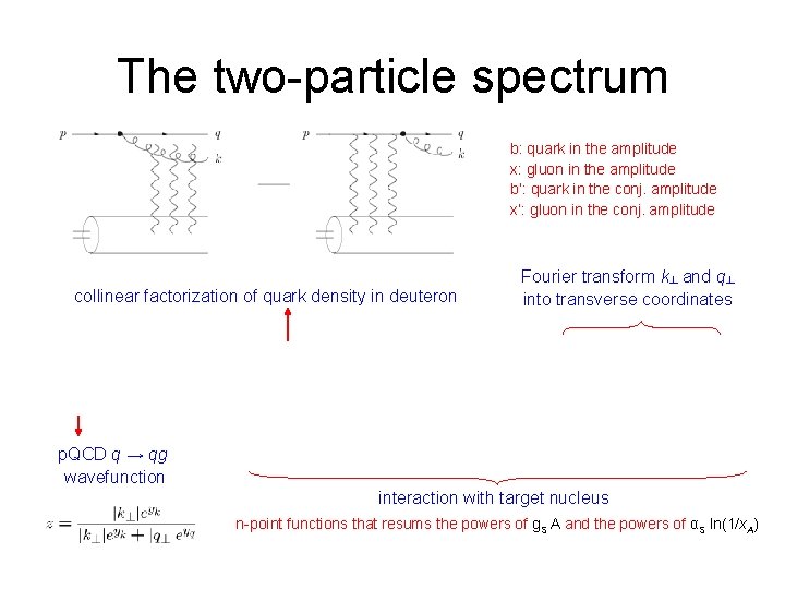 The two-particle spectrum b: quark in the amplitude x: gluon in the amplitude b’: