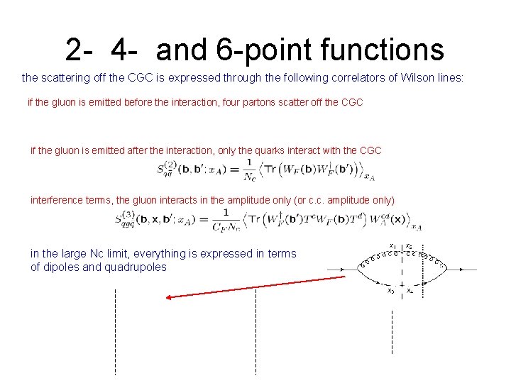 2 - 4 - and 6 -point functions the scattering off the CGC is