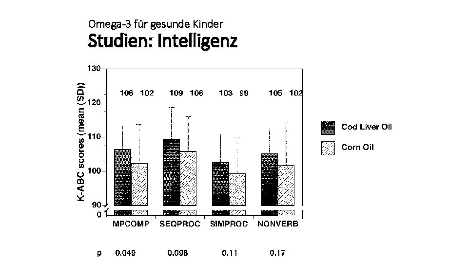 Omega-3 für gesunde Kinder Studien: Intelligenz 