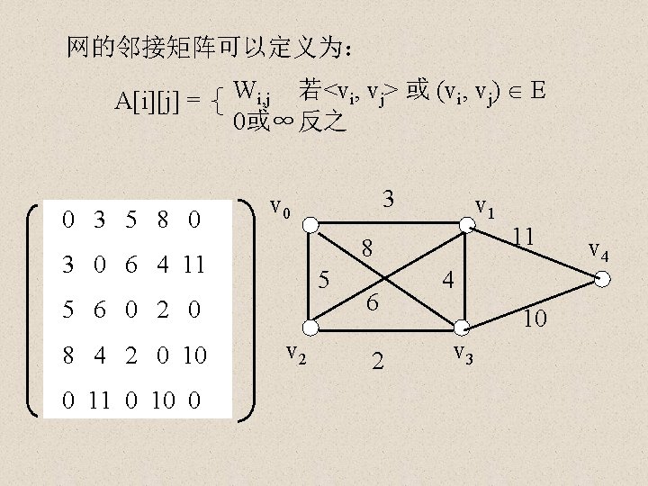 网的邻接矩阵可以定义为： A[i][j] = 0 3 5 8 0 Wi, j 若<vi, vj> 或 (vi,