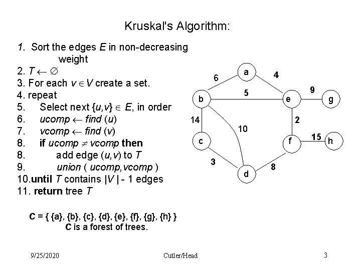 Kruskal's Algorithm: 1. Sort the edges E in non-decreasing weight 2. T 6 3.