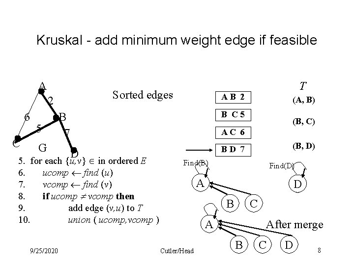 Kruskal - add minimum weight edge if feasible A Sorted edges 2 6 C