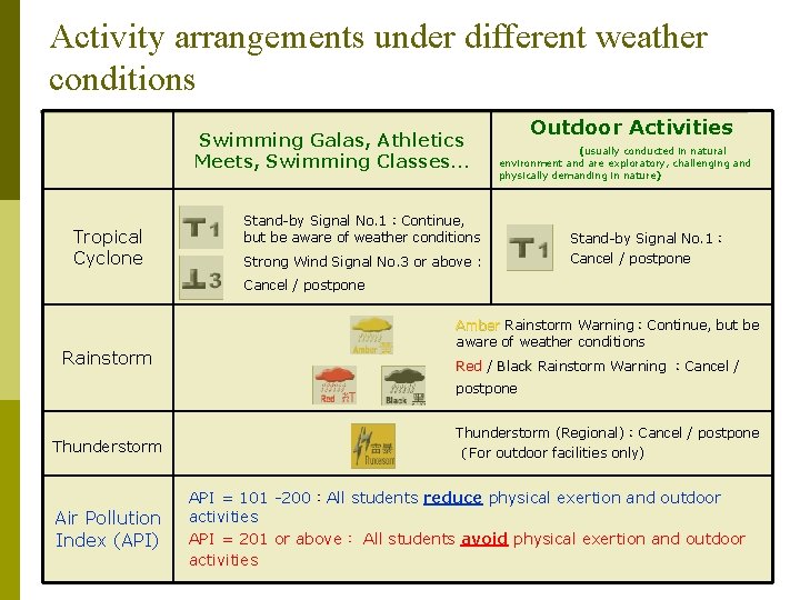 Activity arrangements under different weather conditions Swimming Galas, Athletics Meets, Swimming Classes… Tropical Cyclone