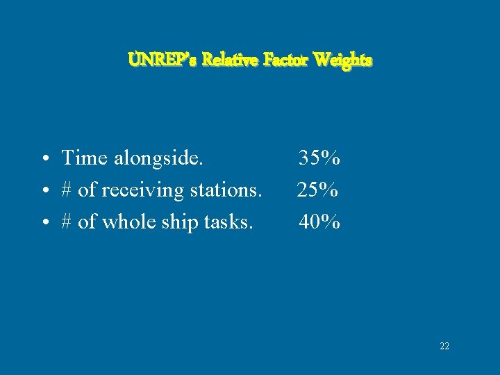 UNREP’s Relative Factor Weights • Time alongside. 35% • # of receiving stations. 25% UNREP’s Relative Factor Weights • Time alongside. 35% • # of receiving stations. 25%