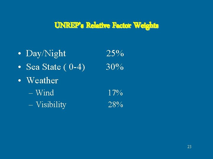 UNREP’s Relative Factor Weights • Day/Night 25% • Sea State ( 0 -4) 30% UNREP’s Relative Factor Weights • Day/Night 25% • Sea State ( 0 -4) 30%