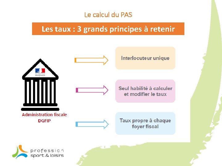 Le calcul du PAS Les taux : 3 grands principes à retenir 