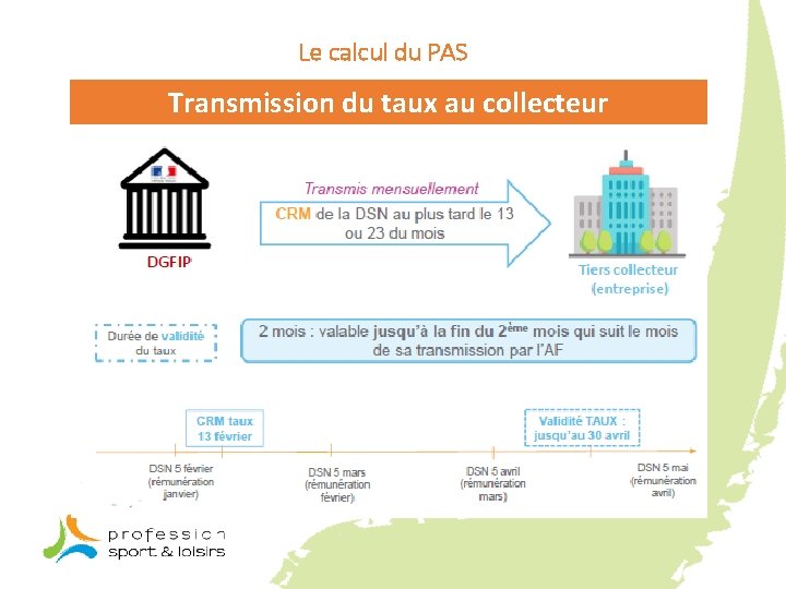 Le calcul du PAS Transmission du taux au collecteur 