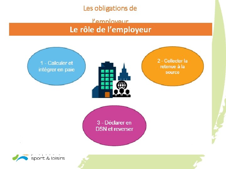 Les obligations de l’employeur Le rôle de l’employeur 