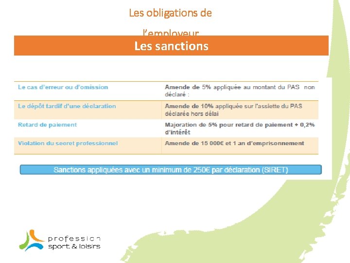 Les obligations de l’employeur Les sanctions 
