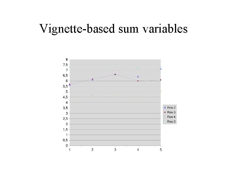 Vignette-based sum variables 