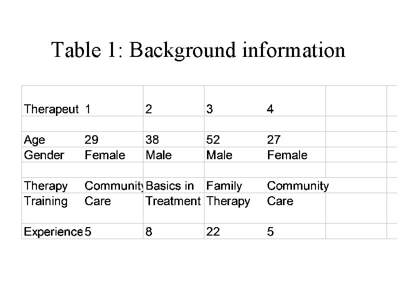 Table 1: Background information 