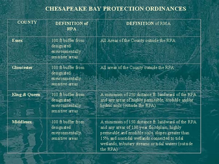 CHESAPEAKE BAY PROTECTION ORDINANCES COUNTY DEFINITION of RPA DEFINITION of RMA Essex 100 ft