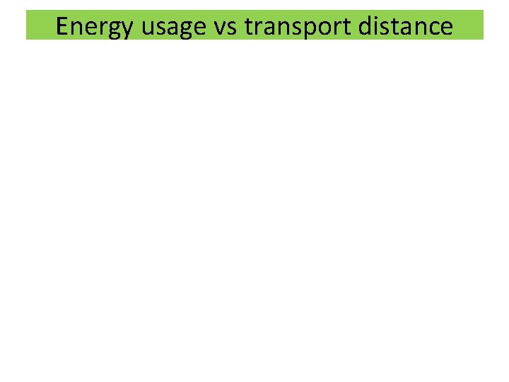 Energy usage vs transport distance 