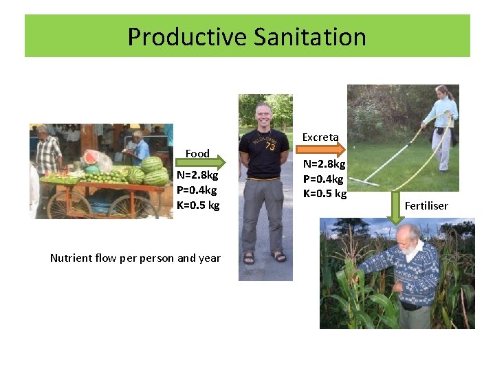 Productive Sanitation Excreta Food N=2. 8 kg P=0. 4 kg K=0. 5 kg Nutrient