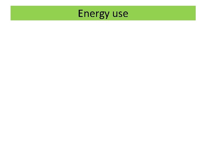 Energy use 