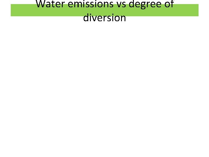 Water emissions vs degree of diversion 