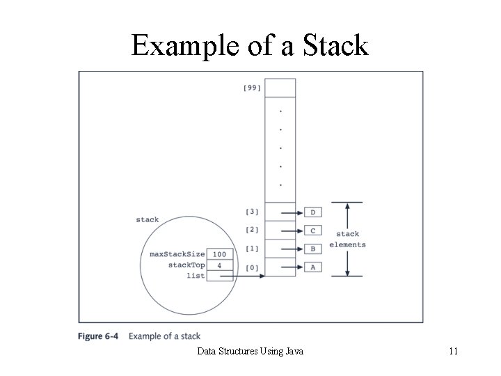 Example of a Stack Data Structures Using Java 11 