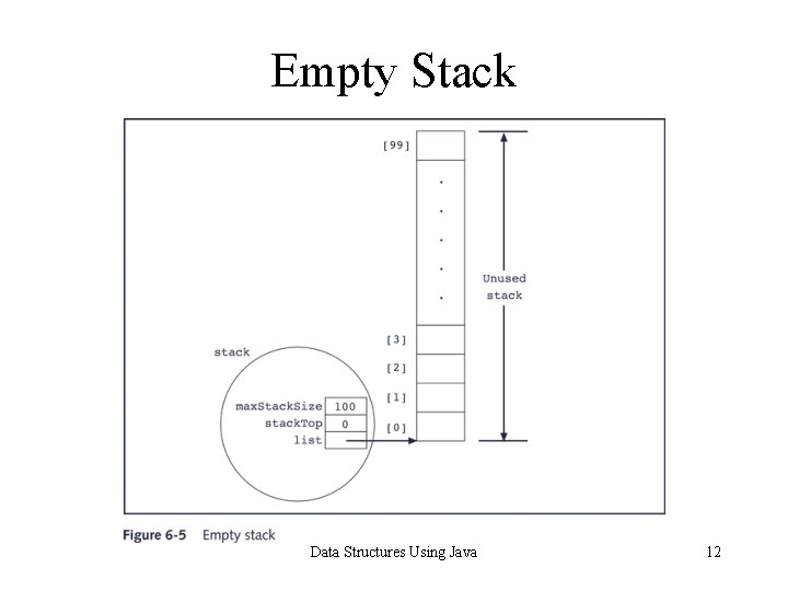 Empty Stack Data Structures Using Java 12 