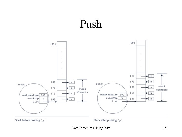 Push Data Structures Using Java 15 