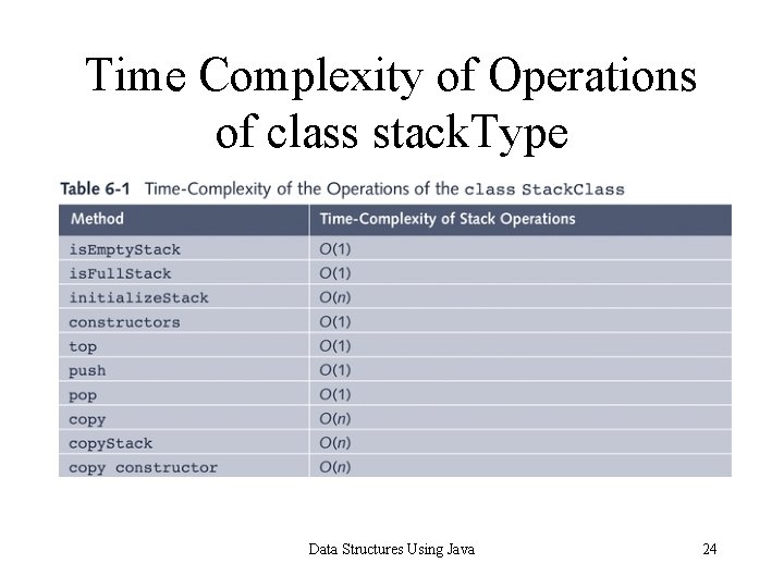 Time Complexity of Operations of class stack. Type Data Structures Using Java 24 