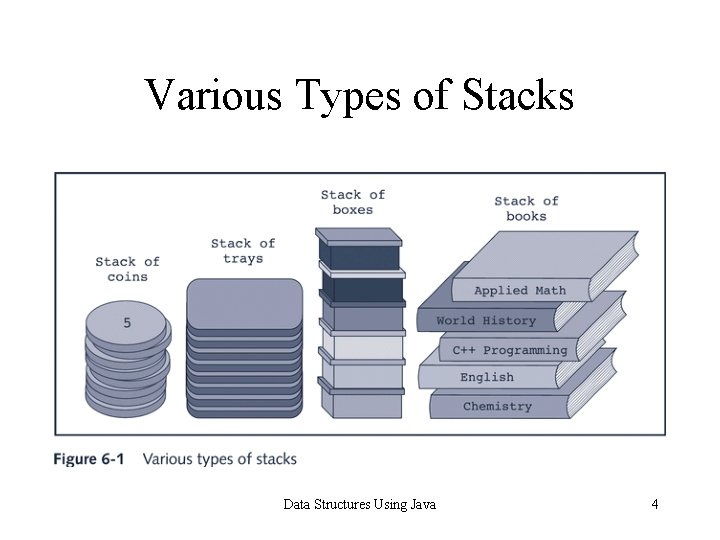 Various Types of Stacks Data Structures Using Java 4 