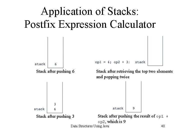 Application of Stacks: Postfix Expression Calculator Stack after pushing 6 Stack after pushing 3