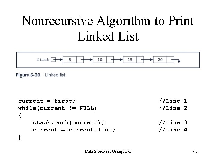 Nonrecursive Algorithm to Print Linked List current = first; while(current != NULL) { stack.