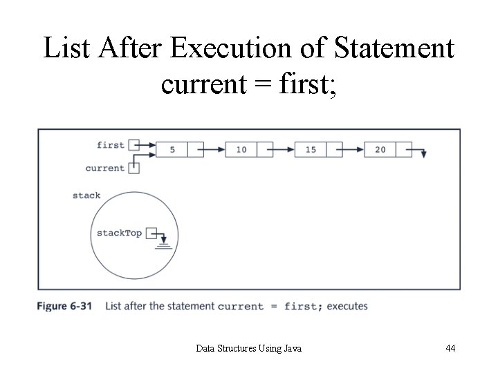 List After Execution of Statement current = first; Data Structures Using Java 44 