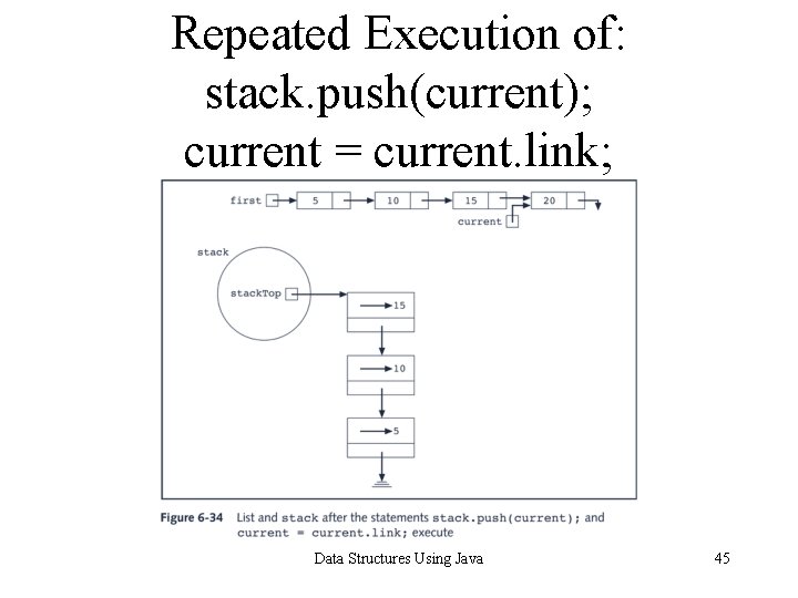 Repeated Execution of: stack. push(current); current = current. link; Data Structures Using Java 45