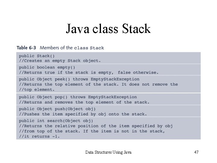 Java class Stack Data Structures Using Java 47 