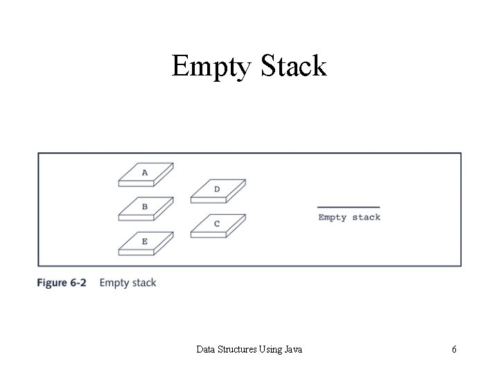 Empty Stack Data Structures Using Java 6 