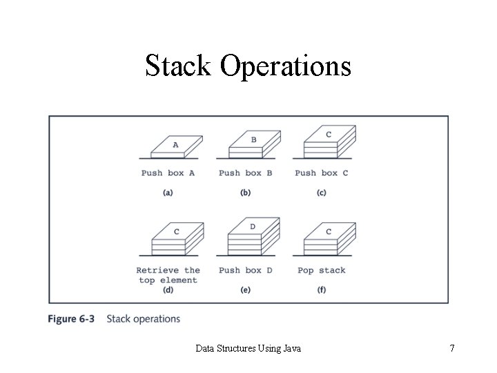 Stack Operations Data Structures Using Java 7 