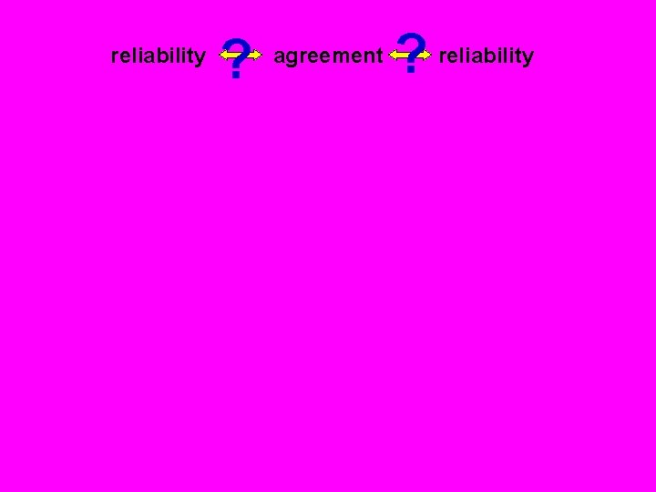 ? ? reliability agreement reliability 