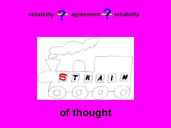 ? ? reliability agreement reliability of thought 