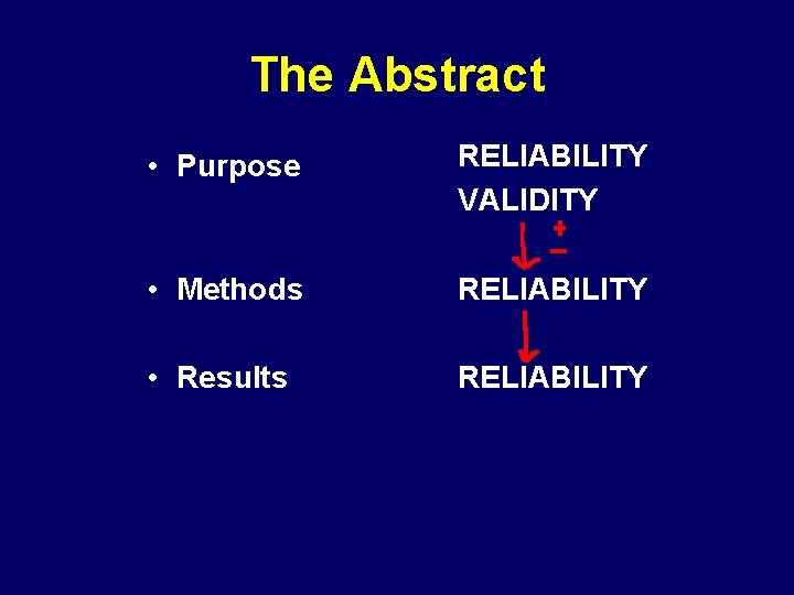 The Abstract • Purpose RELIABILITY VALIDITY • Methods RELIABILITY • Results RELIABILITY 