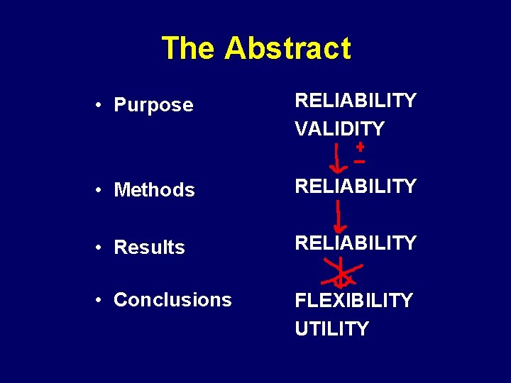 The Abstract • Purpose RELIABILITY VALIDITY • Methods RELIABILITY • Results RELIABILITY • Conclusions