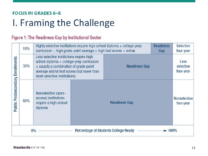 FOCUS IN GRADES 6– 8 I. Framing the Challenge 14 