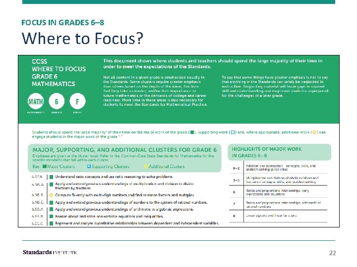 FOCUS IN GRADES 6– 8 Where to Focus? 22 