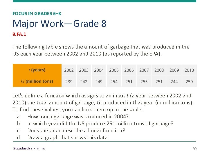 FOCUS IN GRADES 6– 8 Major Work—Grade 8 8. FA. 1 The following table