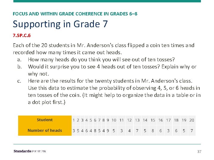 FOCUS AND WITHIN GRADE COHERENCE IN GRADES 6– 8 Supporting in Grade 7 7.