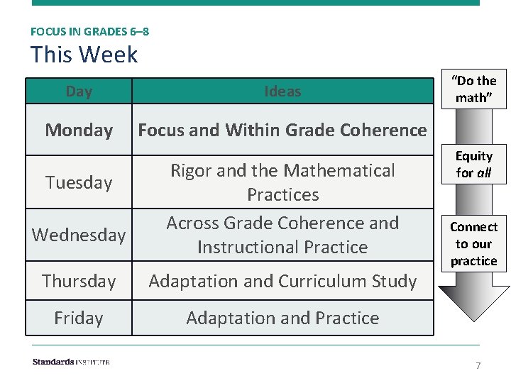 FOCUS IN GRADES 6– 8 This Week Day Ideas Monday Focus and Within Grade